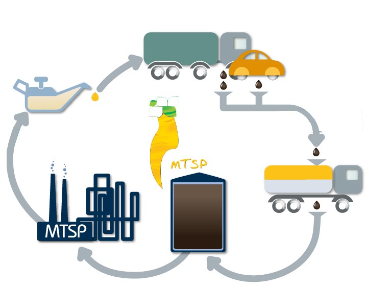 waste oil re-refining waste oil re-refining